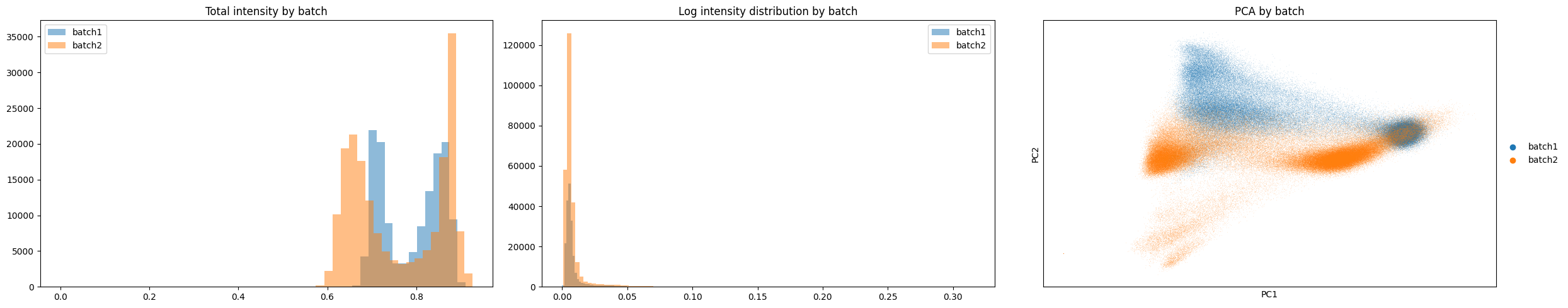 ../../_images/guides_Tutorials_multi_sample_analysis_24_0.png