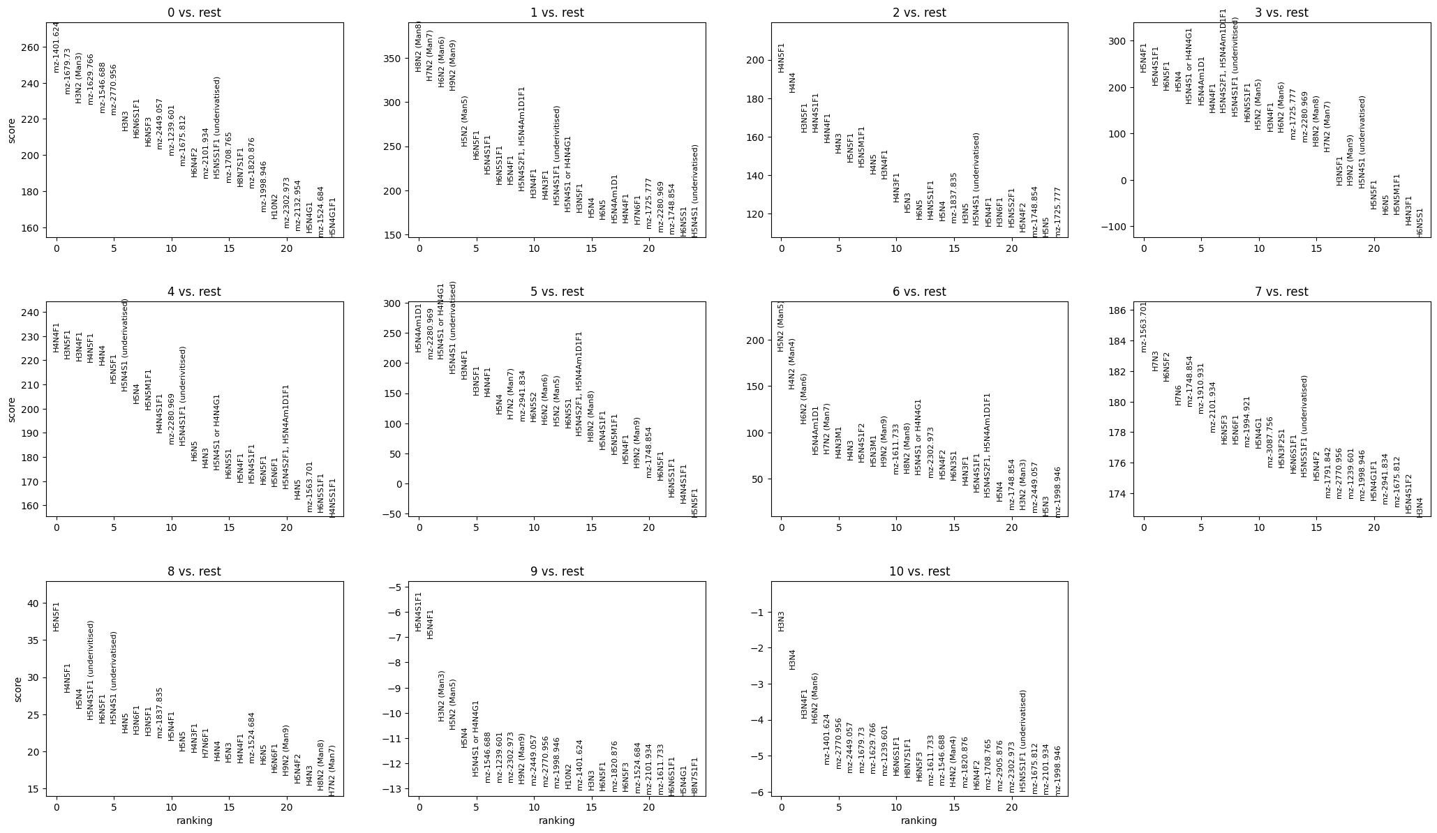 ../../_images/guides_Tutorials_multi_sample_analysis_56_0.png